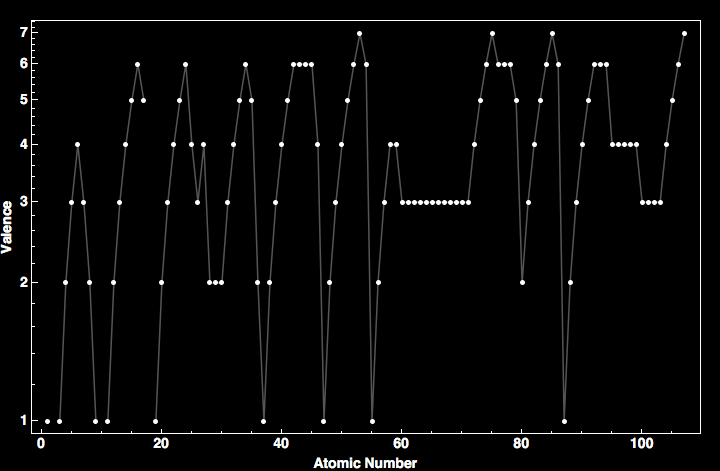 data plot