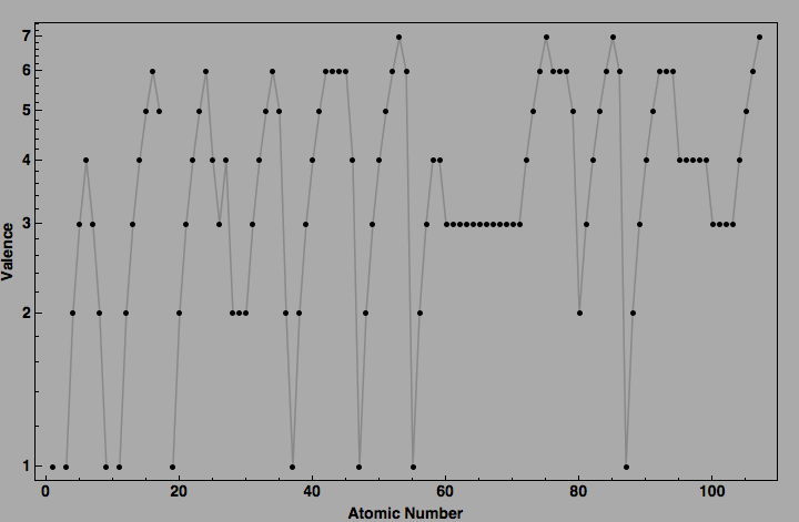 data plot