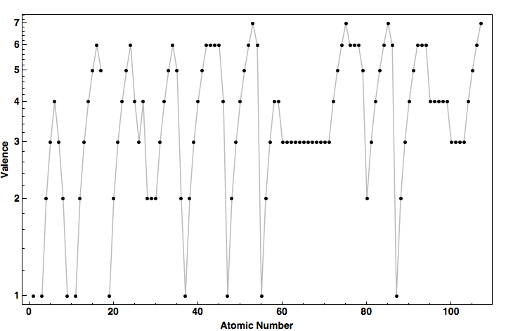 data plot