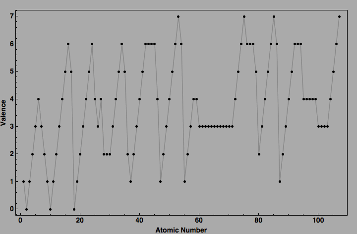 data plot