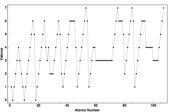 data plot