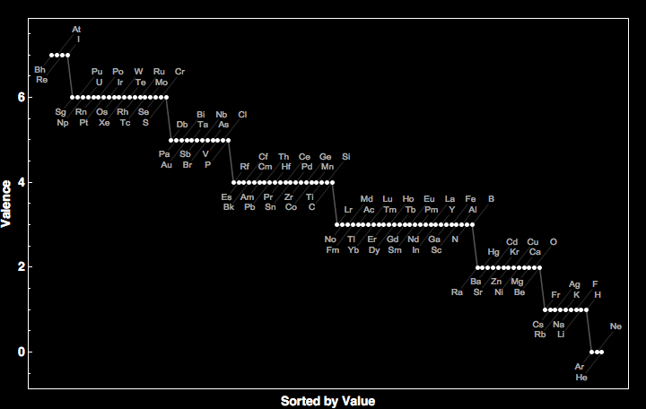 data plot