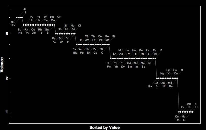 data plot