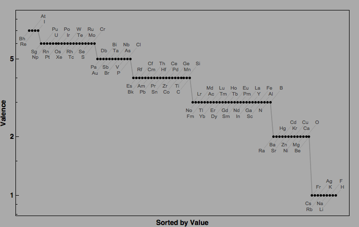 data plot