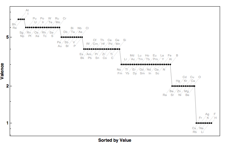 data plot