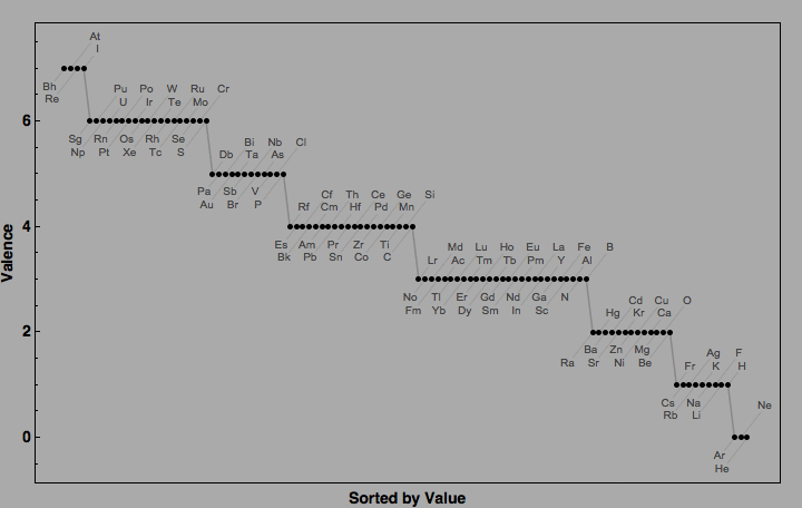 data plot