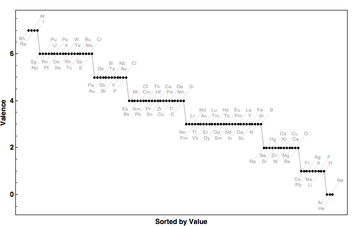 data plot