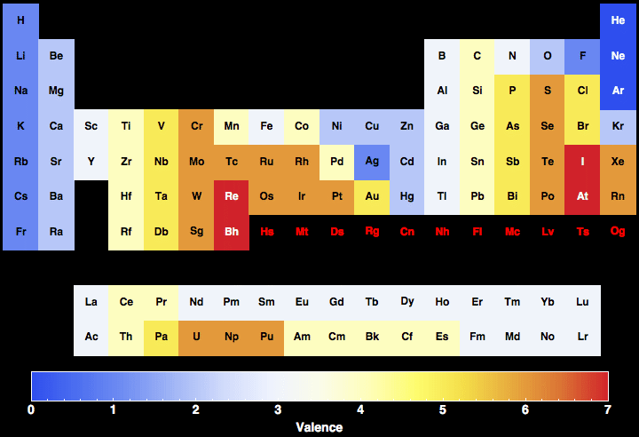 data plot