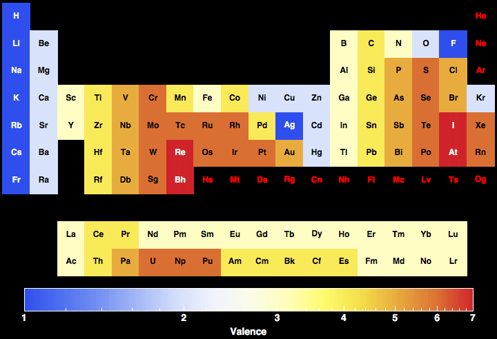 data plot