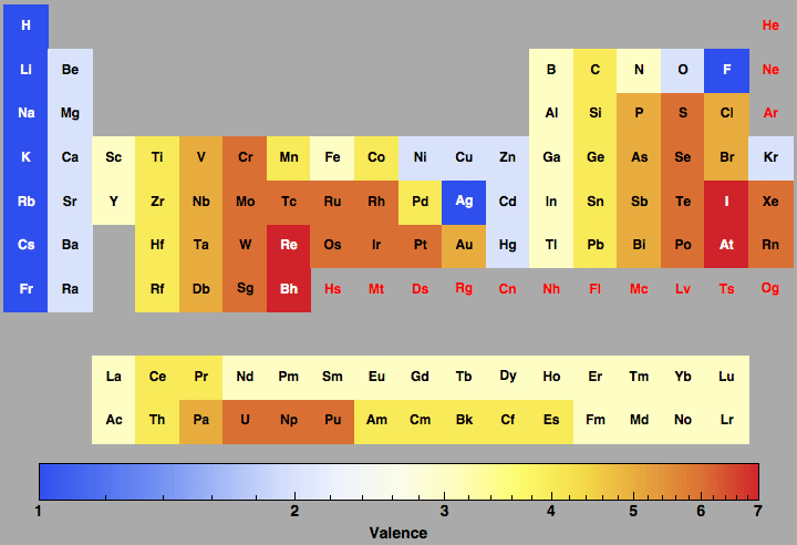 data plot