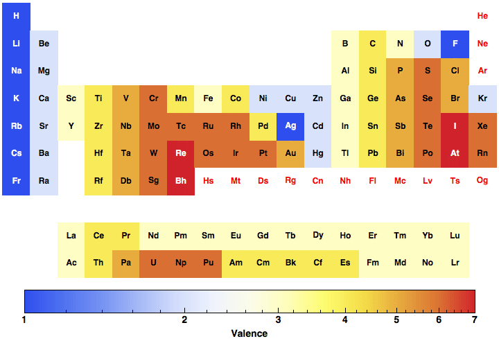 data plot