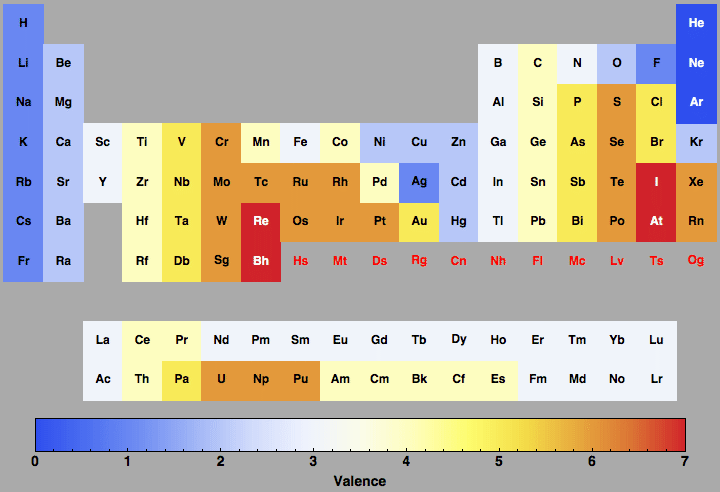 data plot