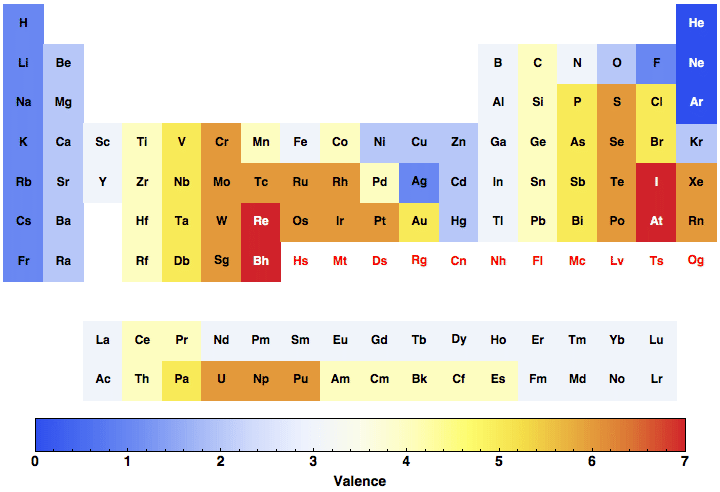 data plot