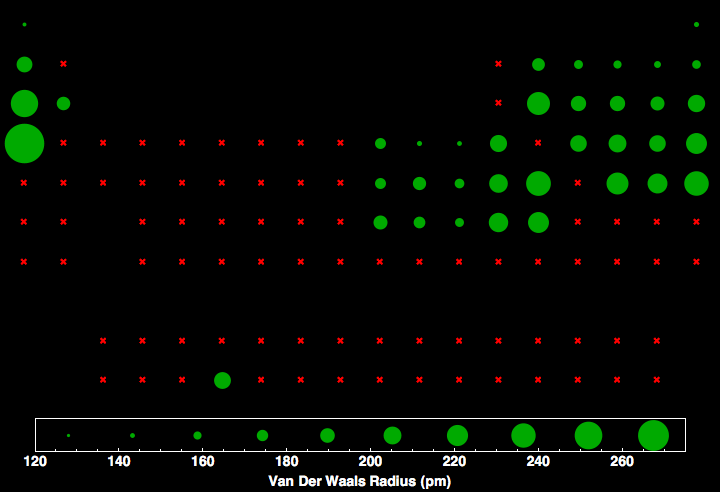 data plot