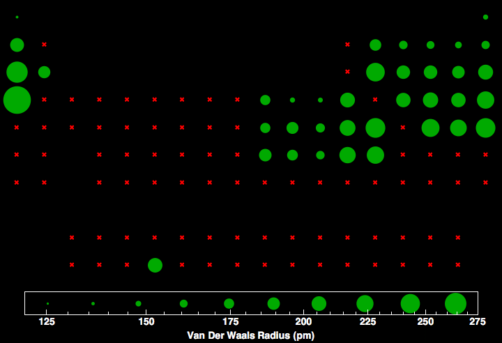 data plot