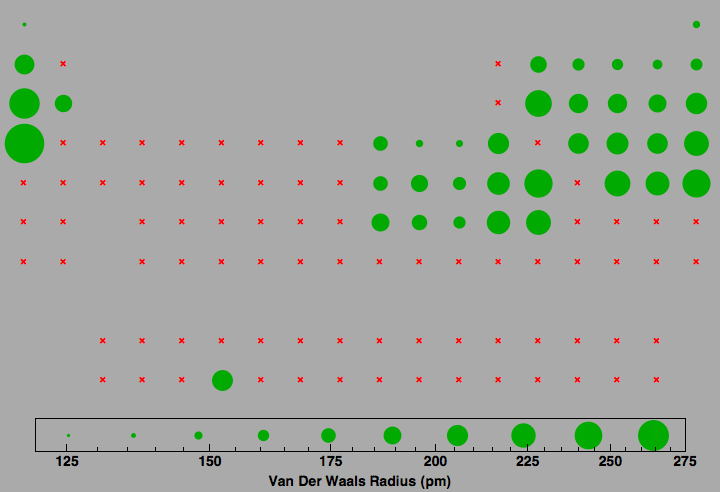 data plot