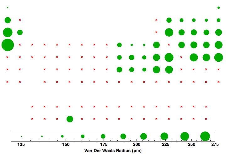 data plot