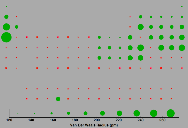 data plot