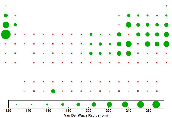 data plot