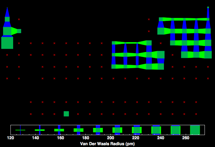 data plot