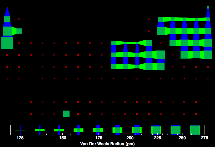 data plot