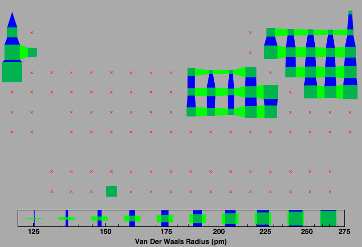 data plot