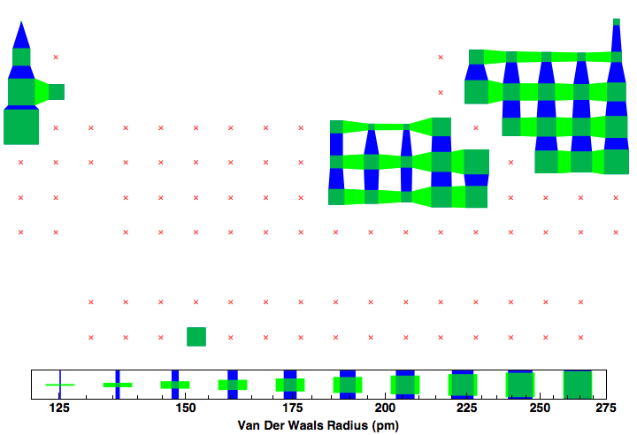 data plot