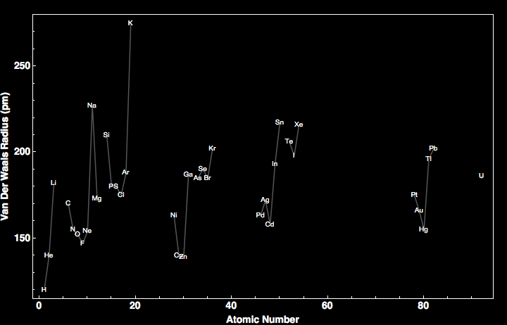 data plot