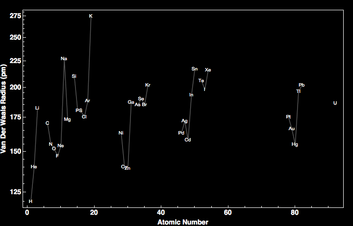 data plot