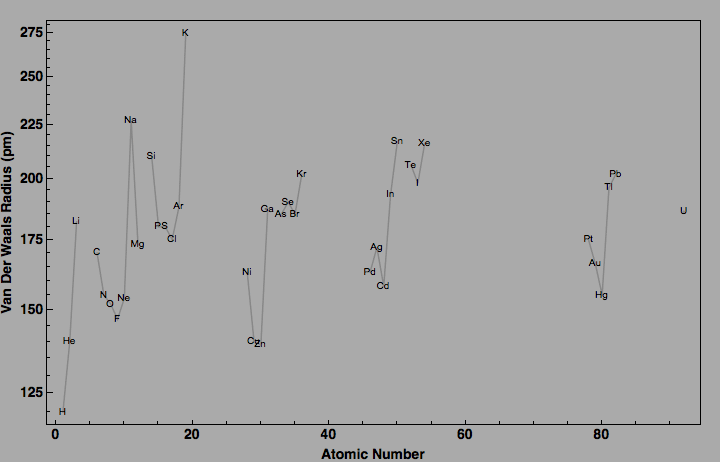 data plot