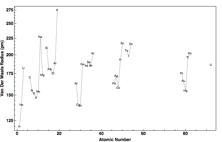 data plot