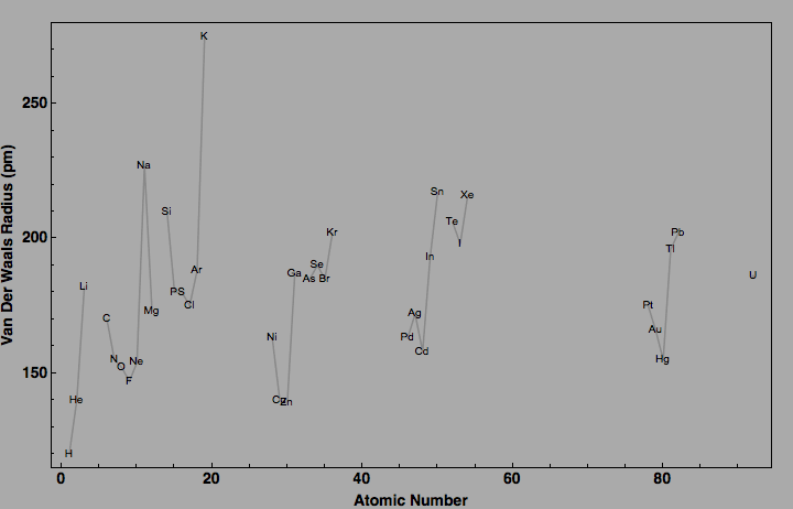 data plot