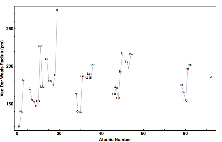 data plot