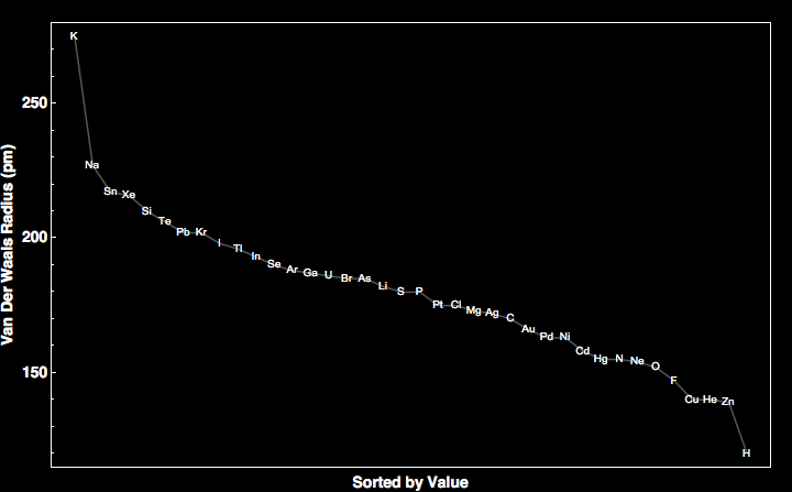 data plot