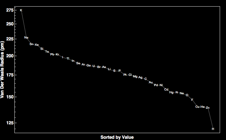 data plot