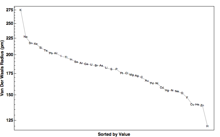 data plot