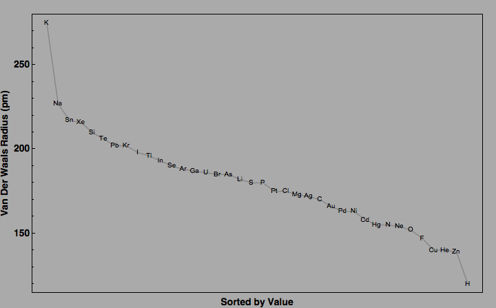 data plot