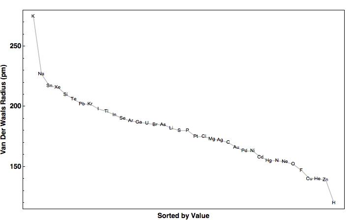 data plot