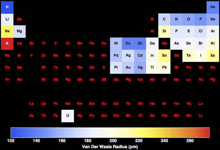 data plot