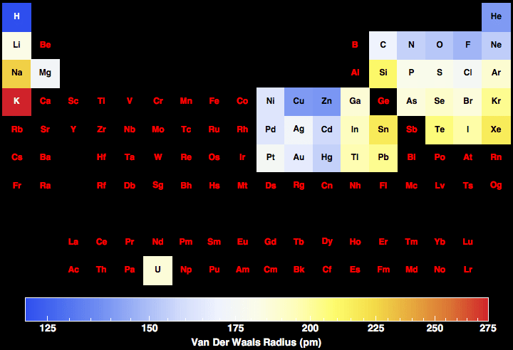 data plot