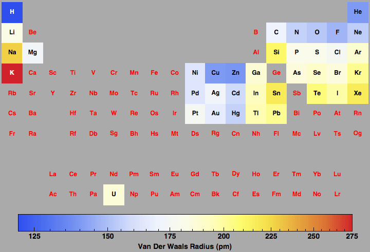 data plot