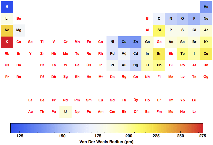 data plot