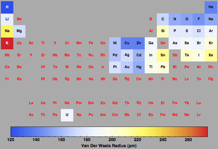 data plot