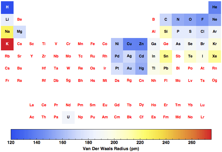 data plot