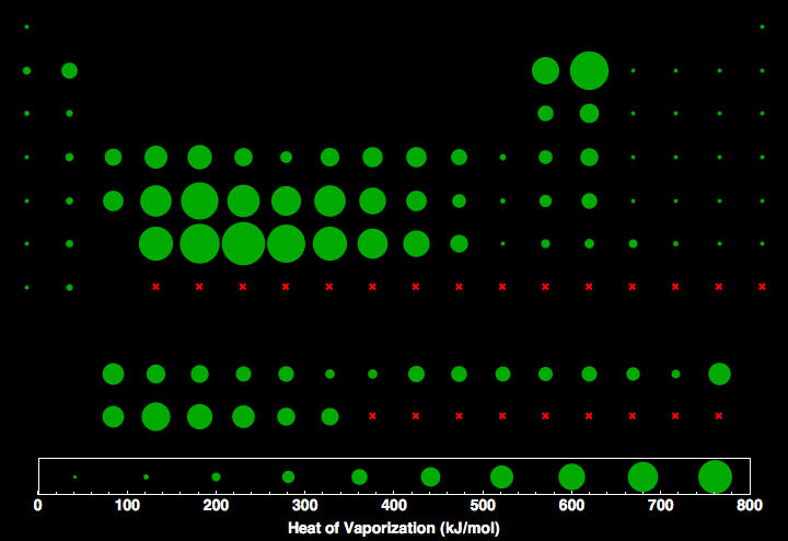 data plot