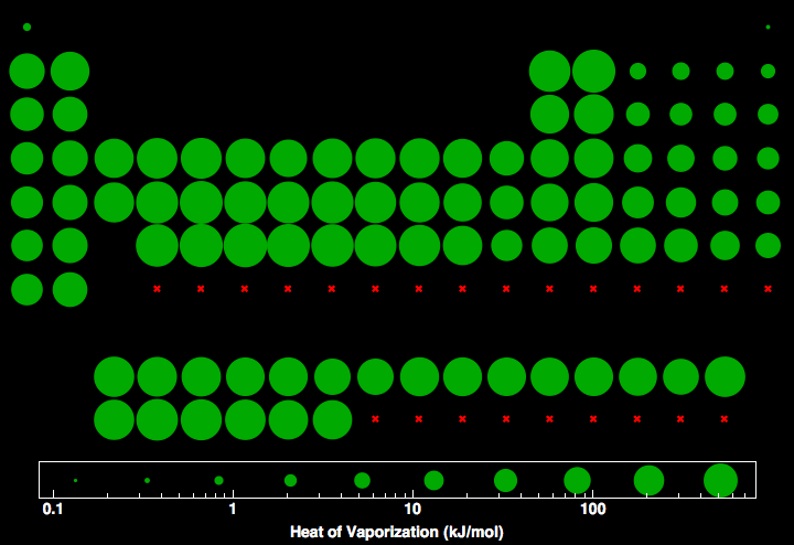 data plot