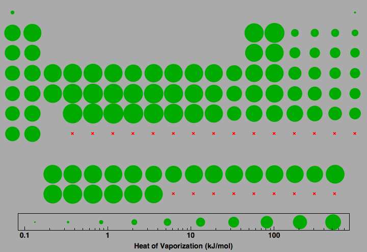 data plot