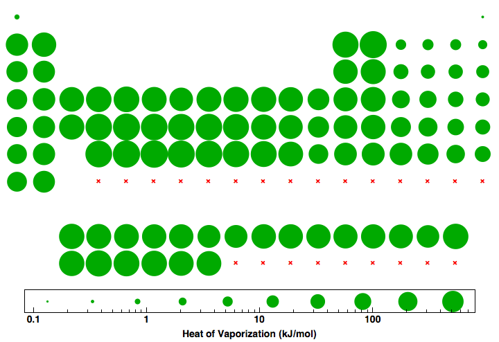 data plot