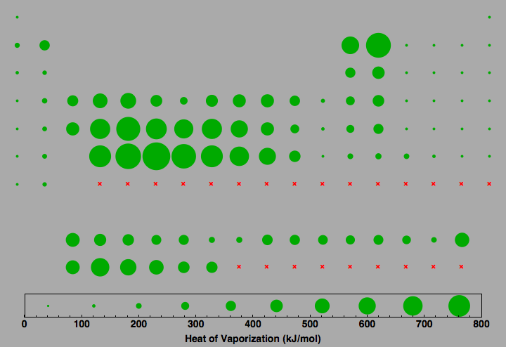 data plot