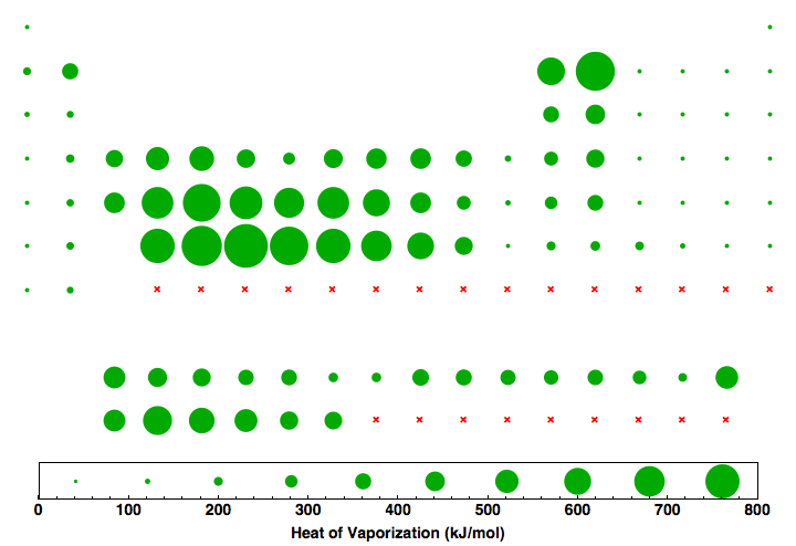 data plot